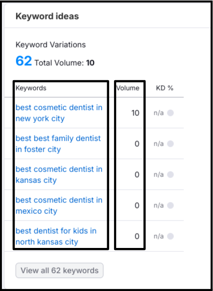 Screenshot showing keyword ideas and search volumes for dental-related terms like “best cosmetic dentist in New York City” from a keyword research tool.
