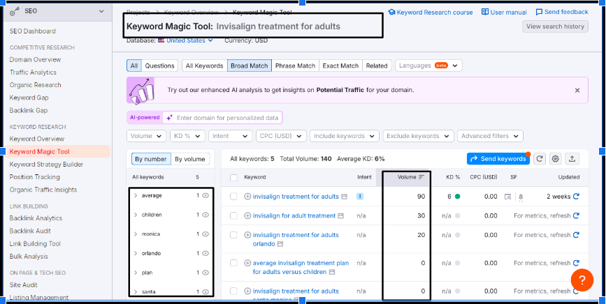 Screenshot of SEMrush’s Keyword Magic Tool displaying search volume and data for the keyword “Invisalign treatment for adults” and related terms.