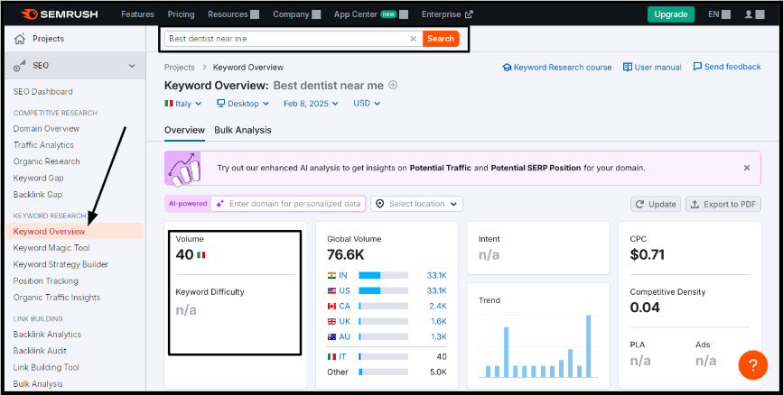 Screenshot of SEMrush showing the keyword overview for “best dentist near me” with global search volume, CPC, and keyword research menu highlighted.