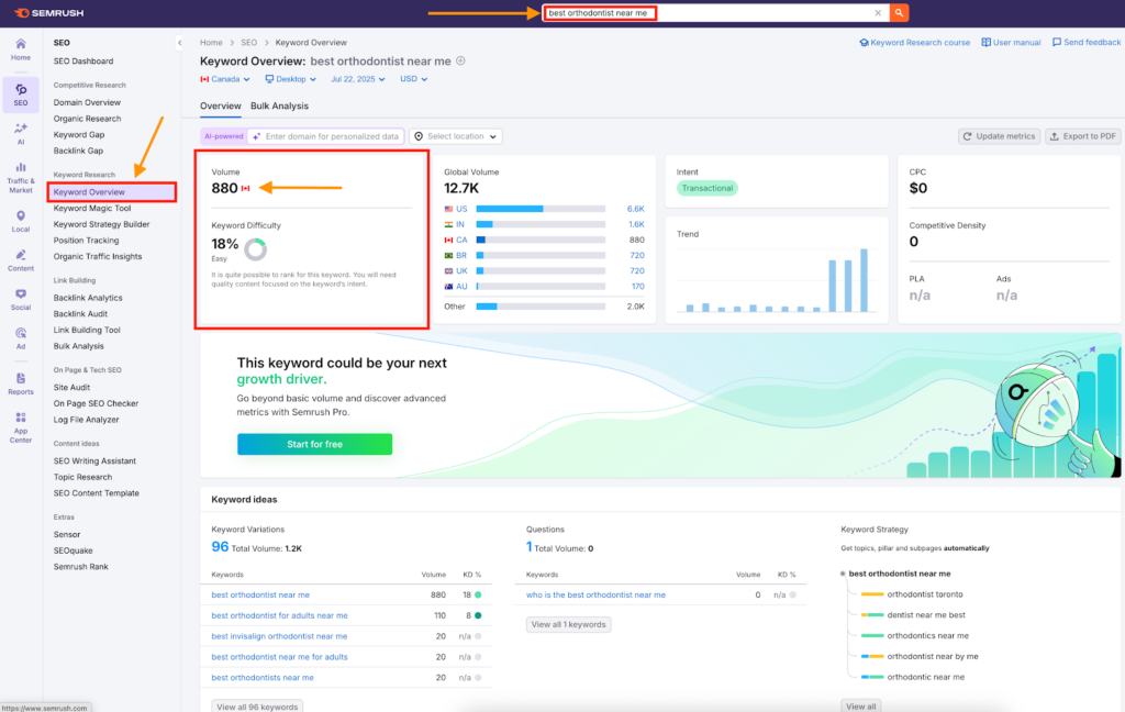 Screenshot of SEMrush showing keyword volume, difficulty, and global search data for "best orthodontist near me" in Canada.