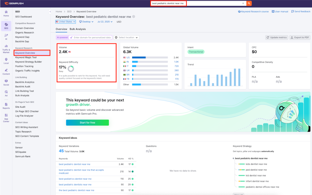SEMrush dashboard showing keyword volume, difficulty, and variations for the term “best pediatric dentist near me” with search trends and related phrases.