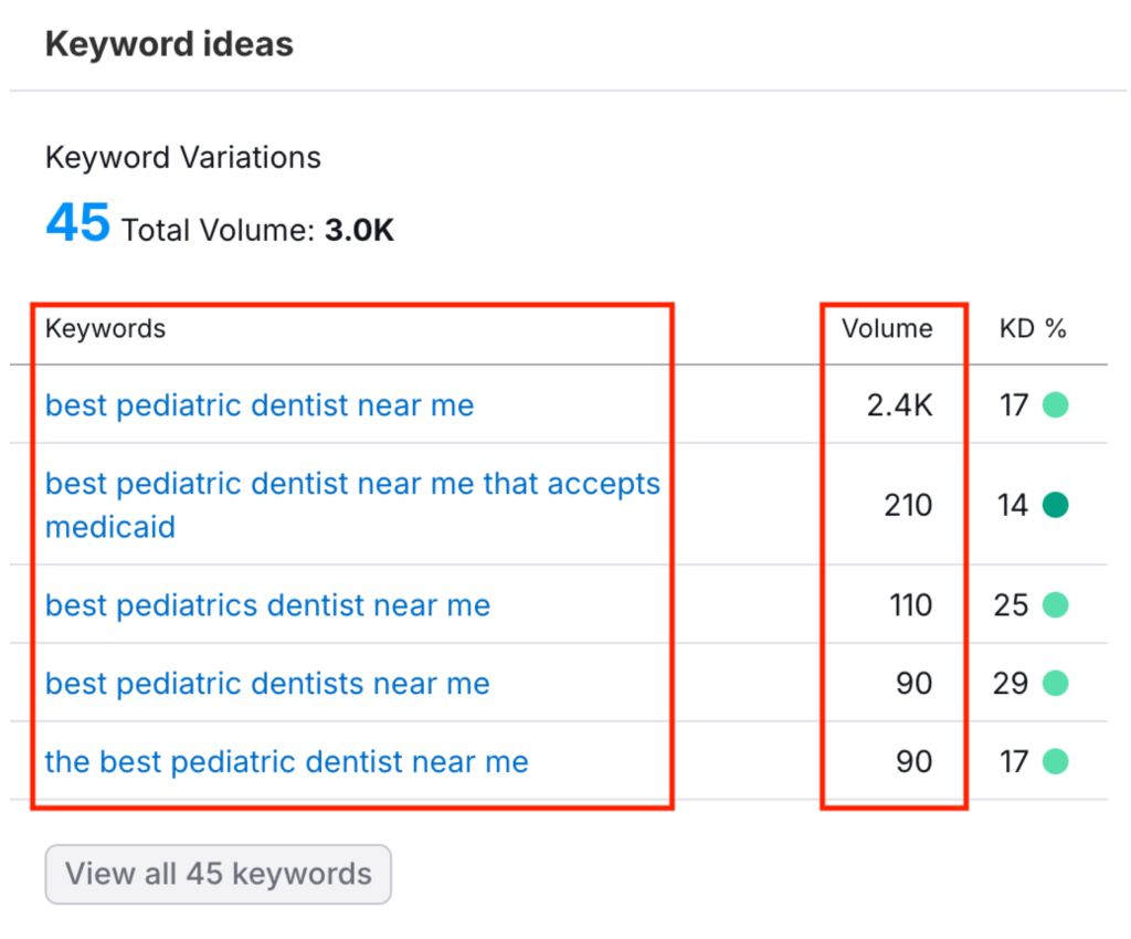 List of keyword variations related to “best pediatric dentist near me” with corresponding search volumes and difficulty percentages.