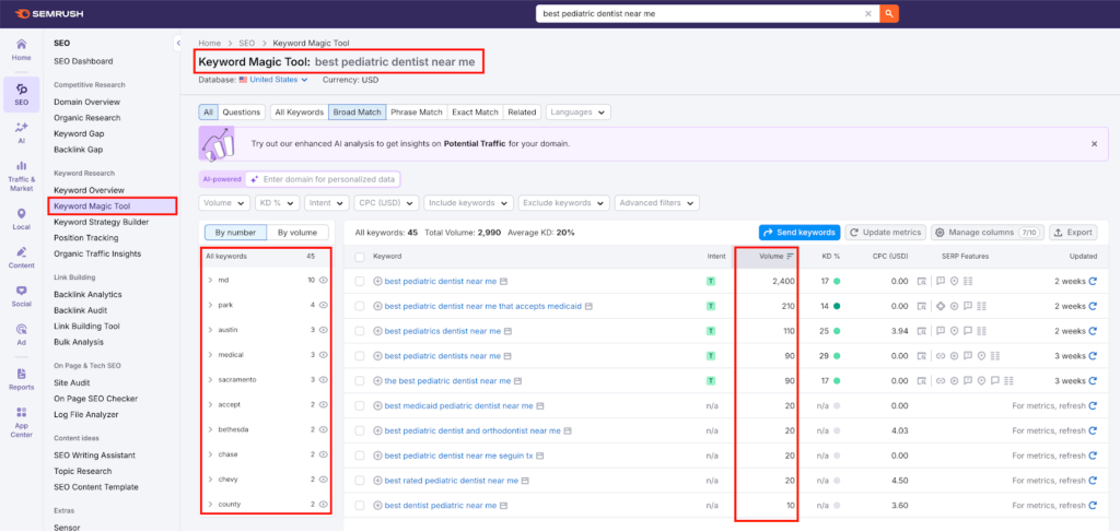 SEMrush Keyword Magic Tool results showing keyword variations, search volumes, and difficulty scores for “best pediatric dentist near me.”